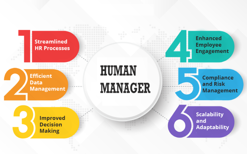 Human Manager